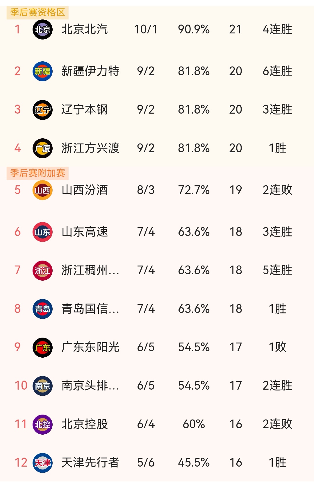 广发运动官网-关于江苏队将迎战北京首钢，实力对比如何？的信息
