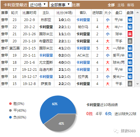 广发官网-那不勒斯主场爆冷惜败，保住前六排名继续艰辛牵动的简单介绍