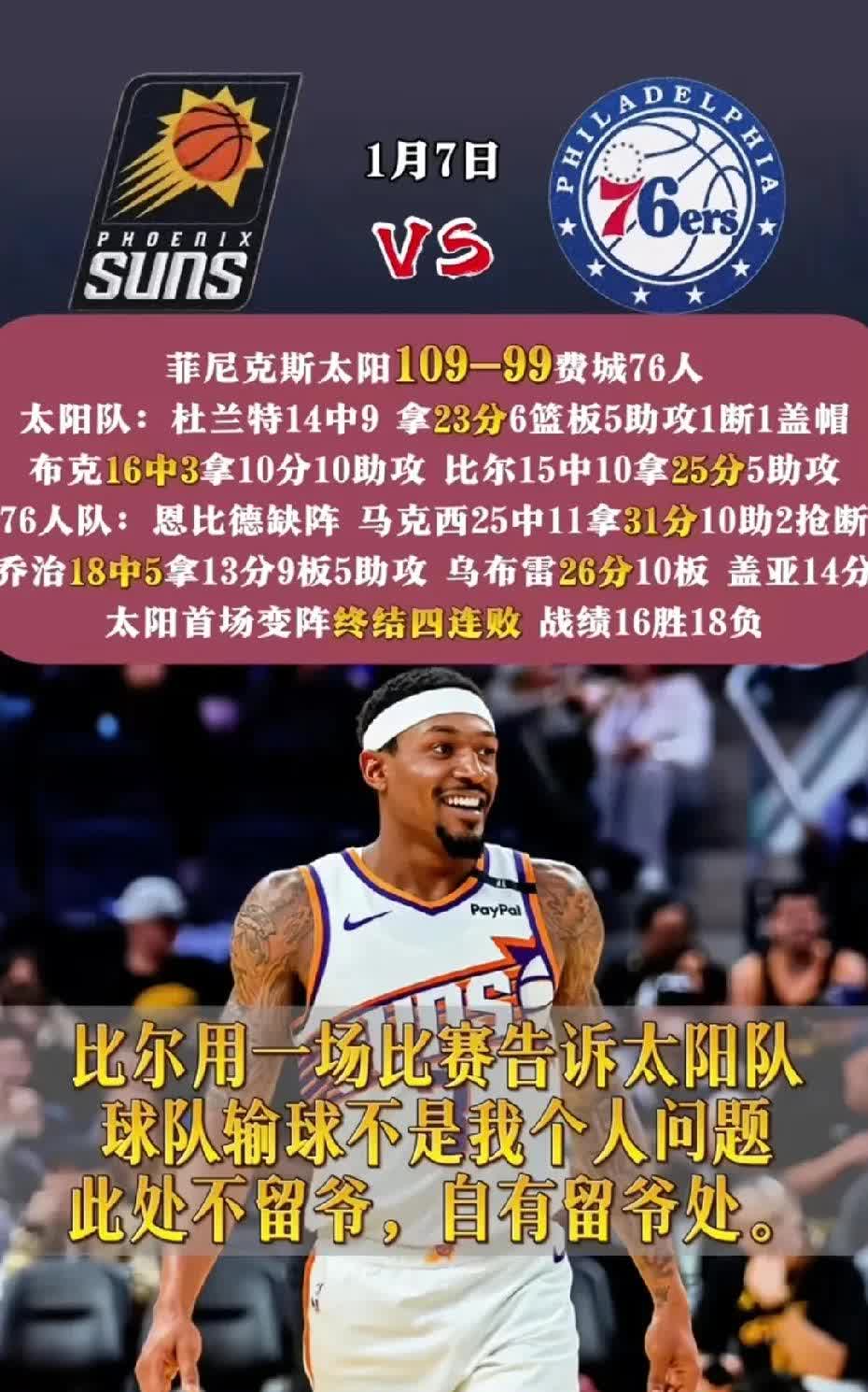 包含爵士大胜太阳！莫伦特砍下+数据的词条