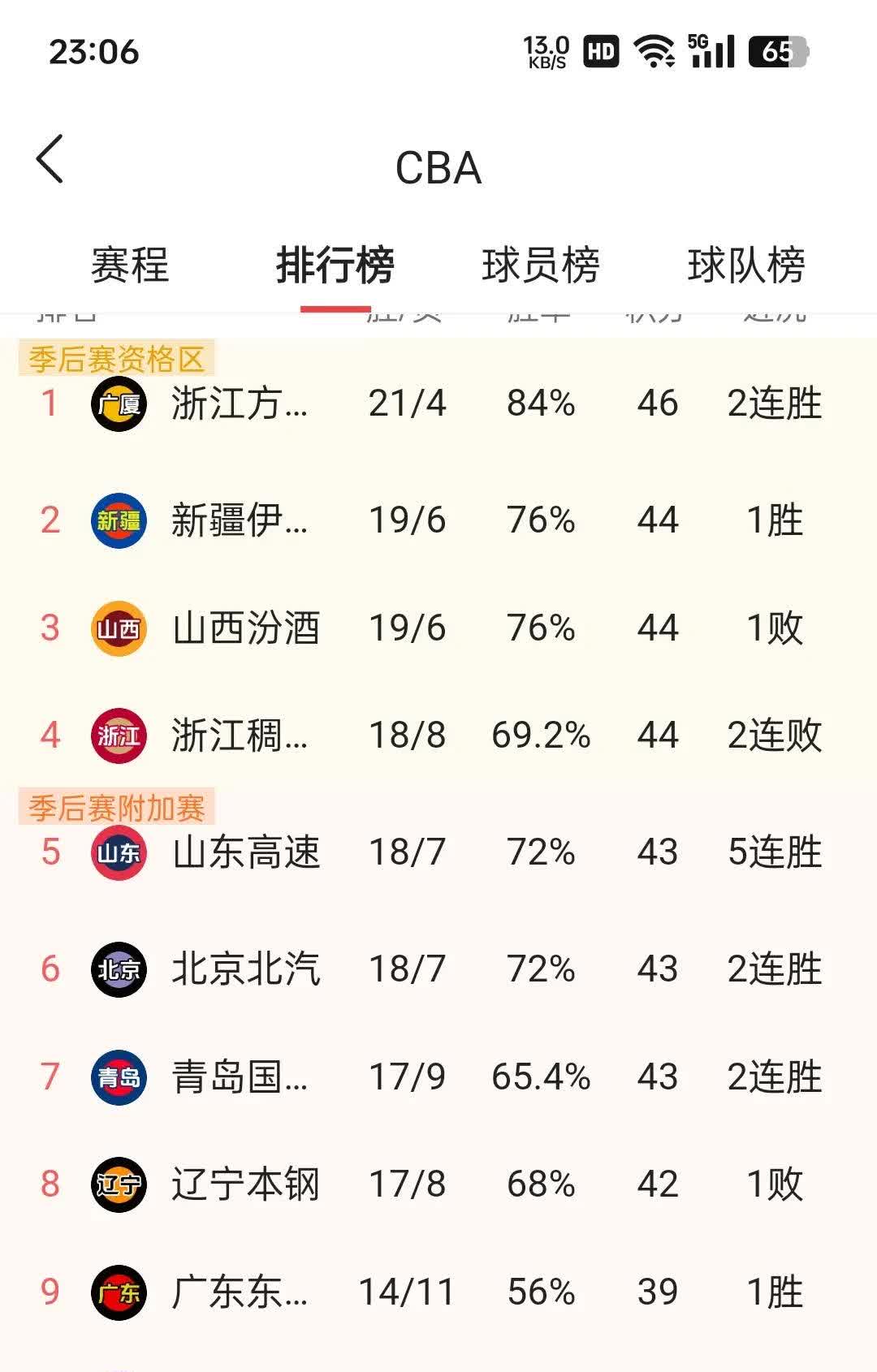 篮球联赛中球队排名发生变化
