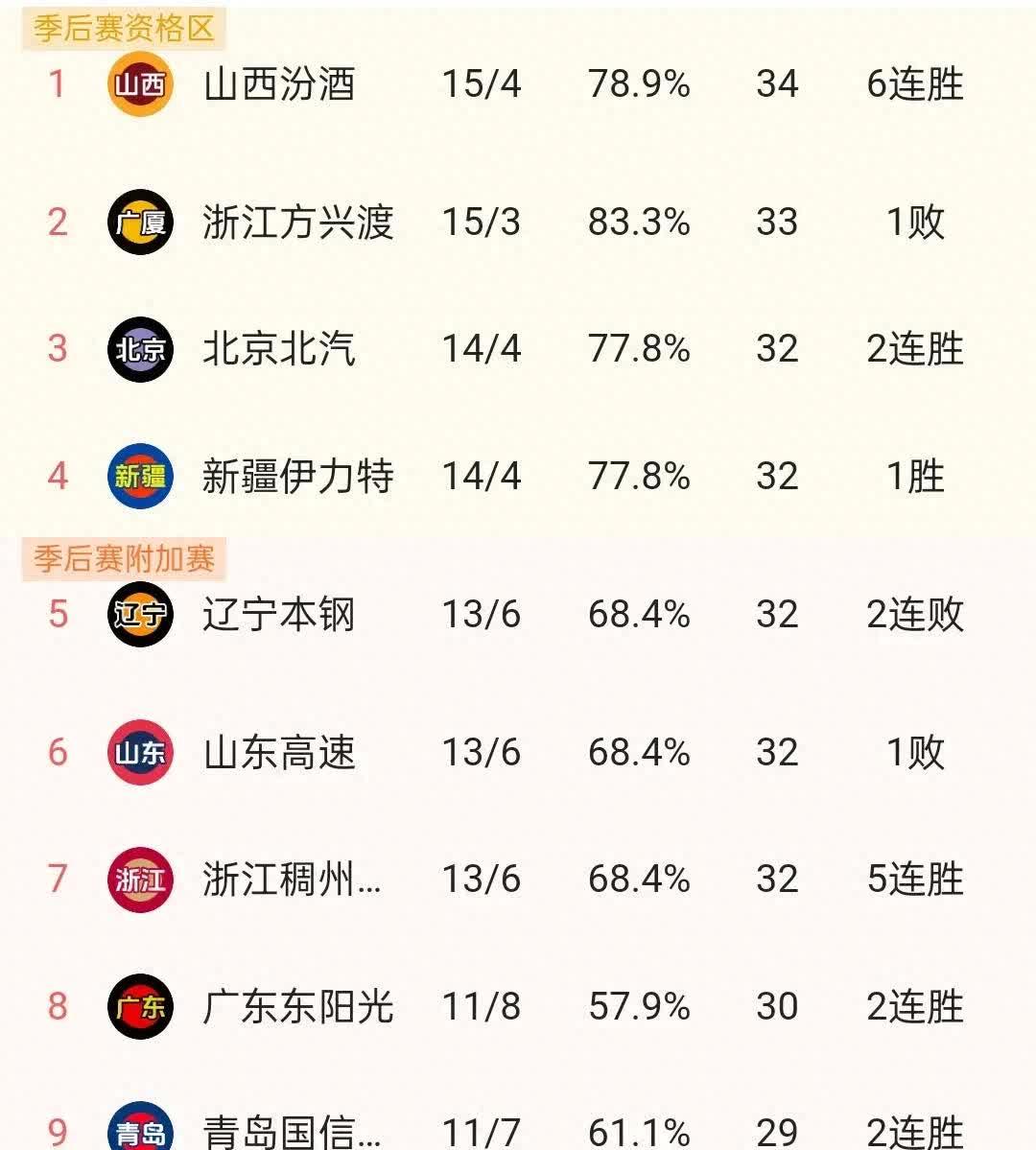 广发官网-北京国安华山论剑！主场大胜天津泰达，积分榜高居之的简单介绍