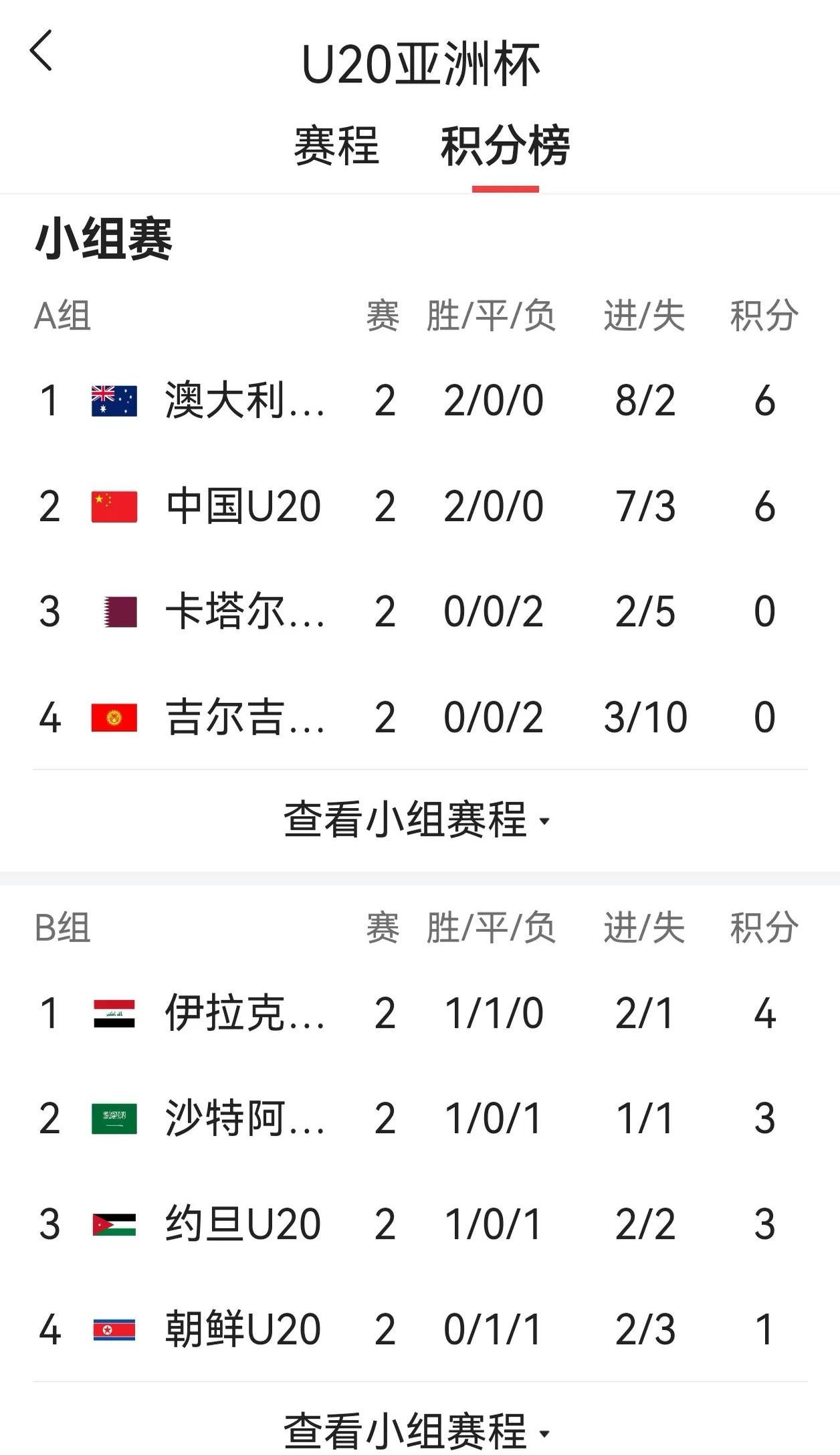队伍实力对比，研究晋级关键