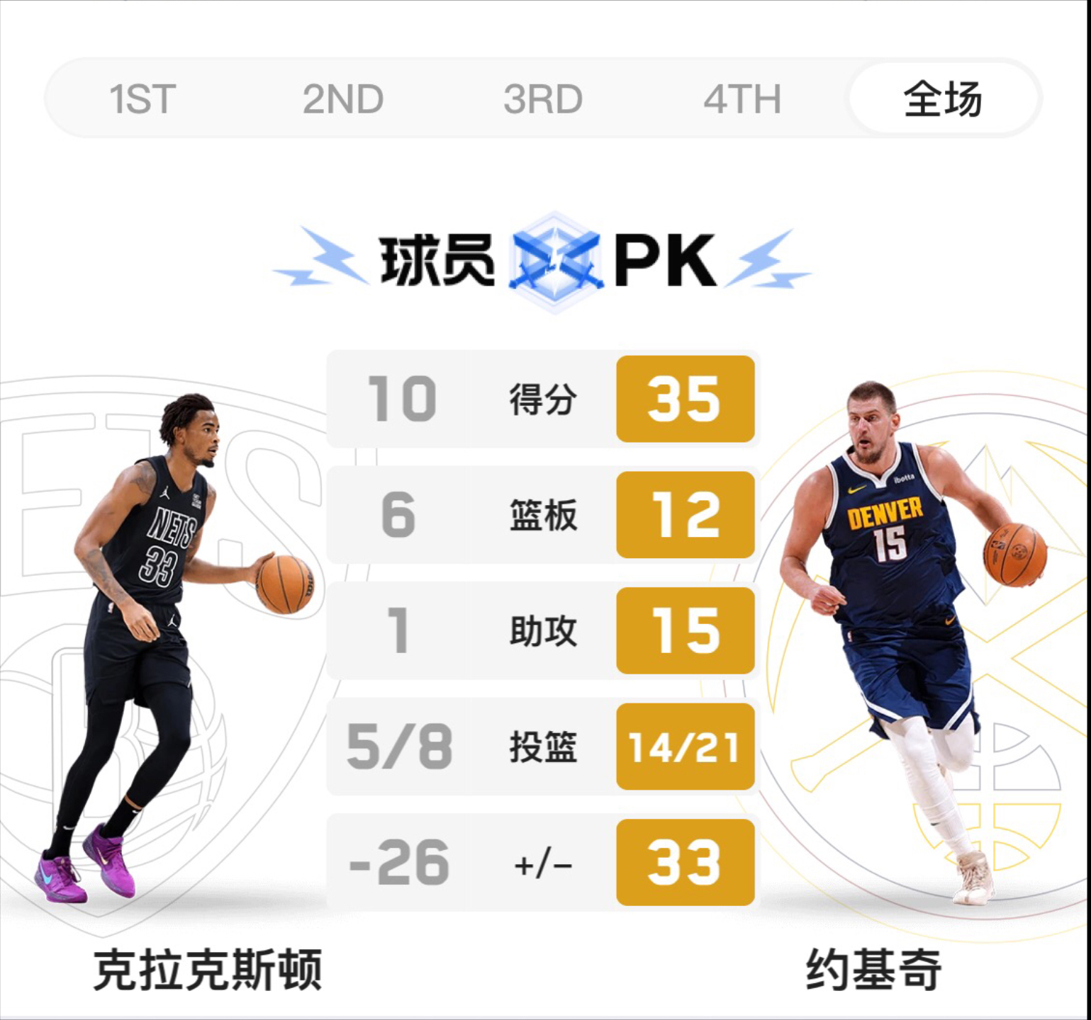 广发体育官方下载-篮网双星伤愈复出，压哨三分絕杀骑士的简单介绍