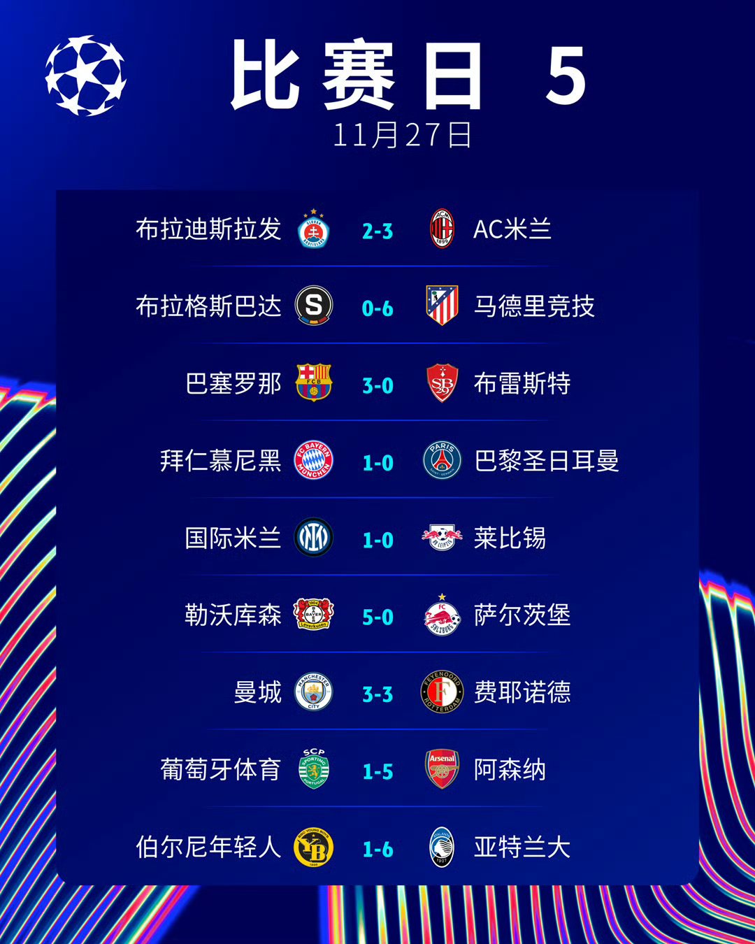 利物浦豪取胜利，欧冠半决赛形势一片大好