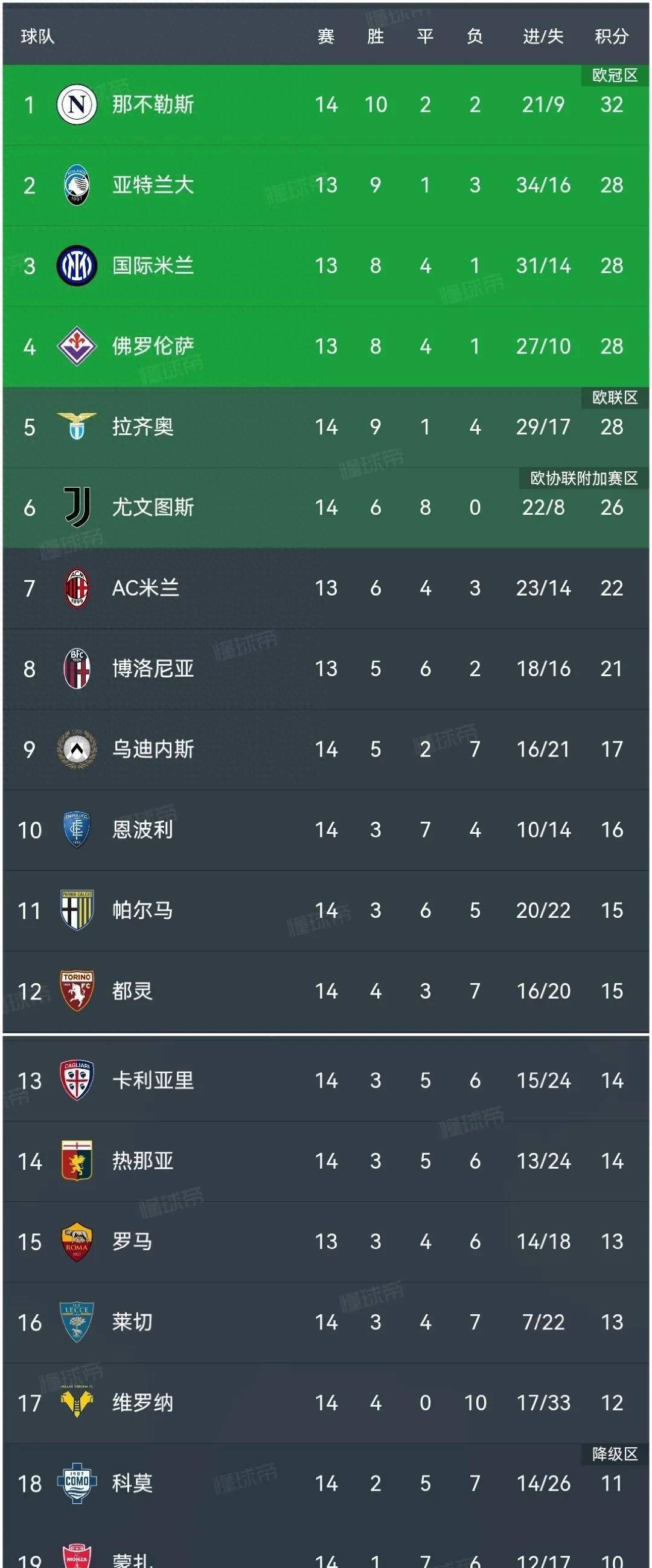 广发体育官网-意甲明星球员荣膺国际赛事最佳